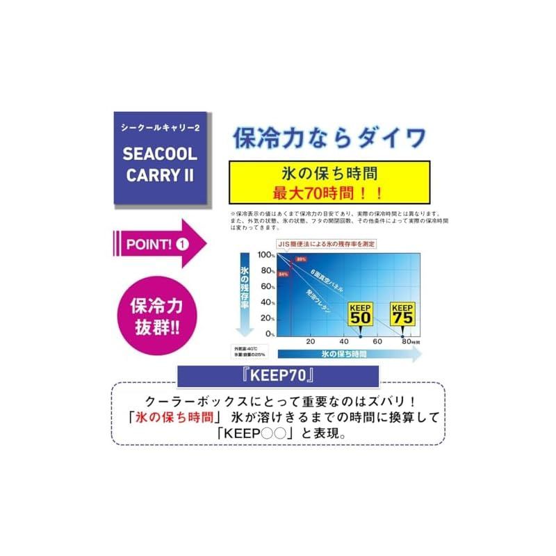 ダイワ(DAIWA) クーラーボックス シークールキャリー2 SU2500 ホワイト/シルバー 釣り 25リットル - メルカリ