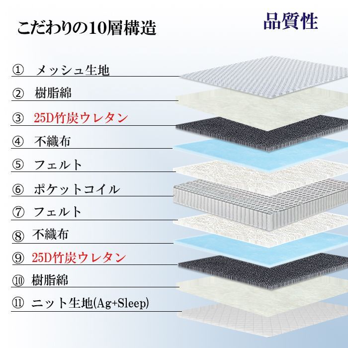 三つ折りマットレスシングル 折り畳み 厚み11cm 竹炭ウレタンポケットコイル マットレスシングル 三つ折り ポケットコイル 通気 竹炭 両面