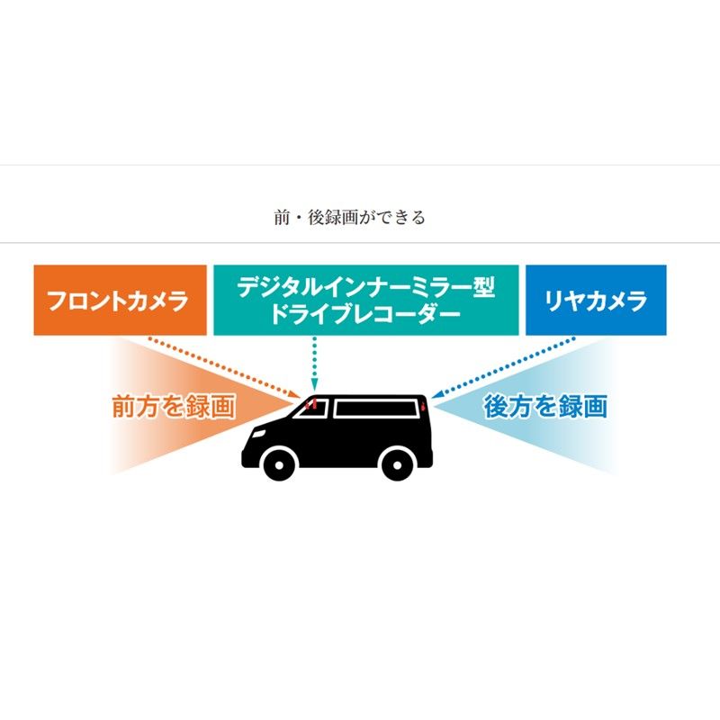 前後2カメラ