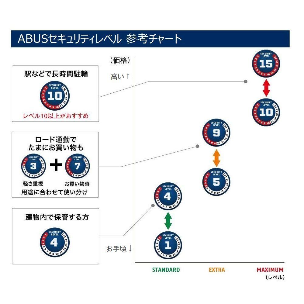 ABUS(アバス) ブレードロック 6500A 110 BK SH Bordo Smart X 61495