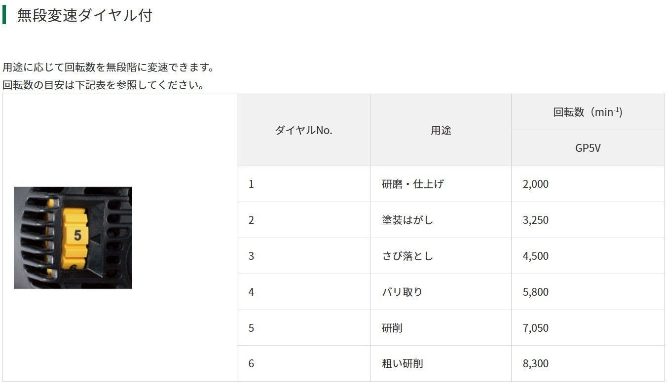 HiKOKI ハイコーキ 電子ハンドグラインダー GP5V 49mm ダイヤル無段変速 AC100V​ 低速形 電動 グラインダー サンダー 研磨機 日立 軸付砥石 精密研削 研磨工具 HRDEVELOPMENT_JP