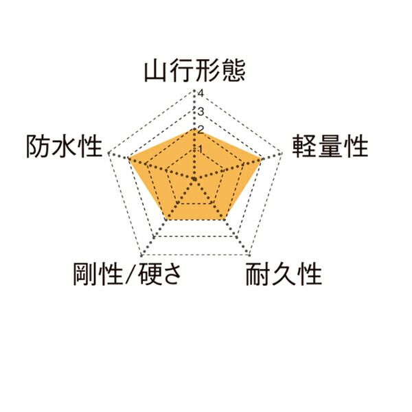 キャラバン シーワンゼロツーエスウーマンズ CARAVAN C 1-02S WOMENS 登山靴 トレッキングシューズ デザートサンド 22.5 23 23.5 24 24.5 25 25.5 26 HRDEVELOPMENT_JP