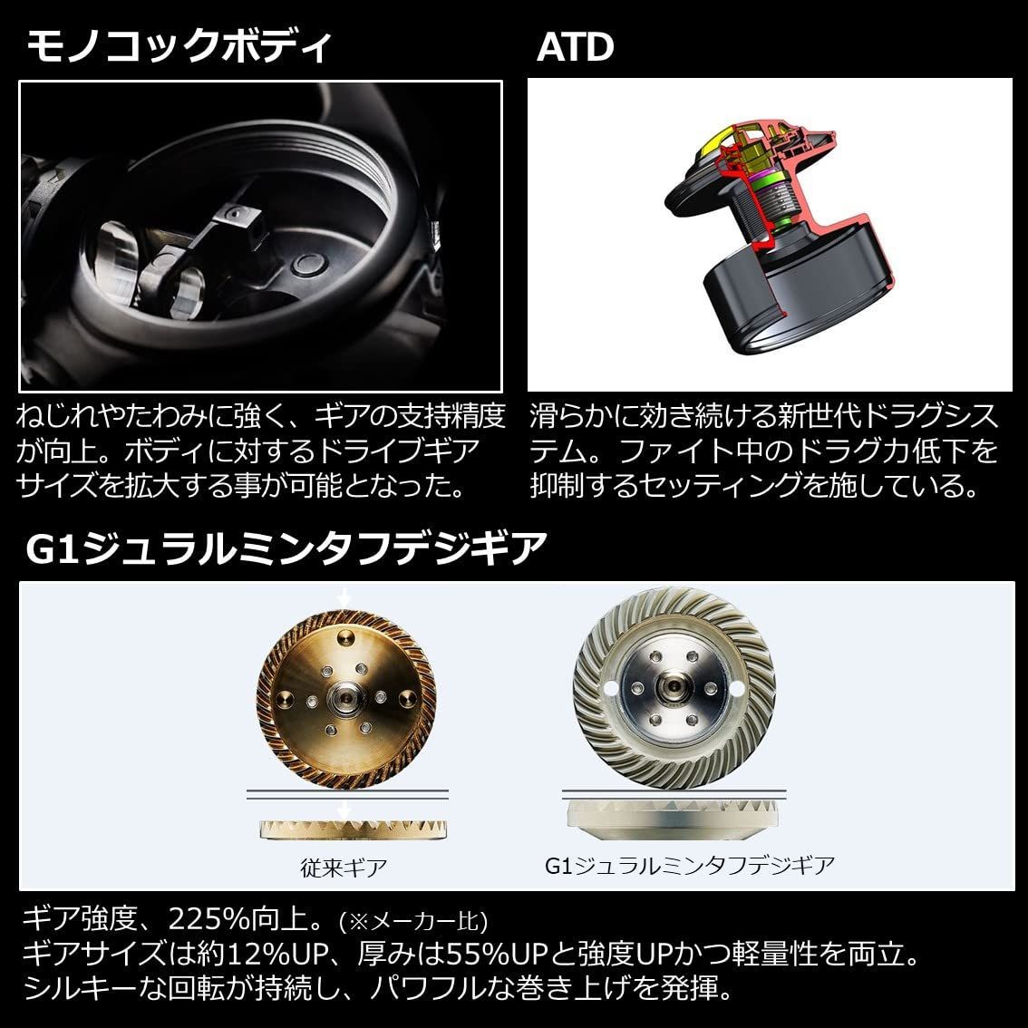 特価商品ダイワDAIWA スピニングリール 21セルテート SW 5000~6000