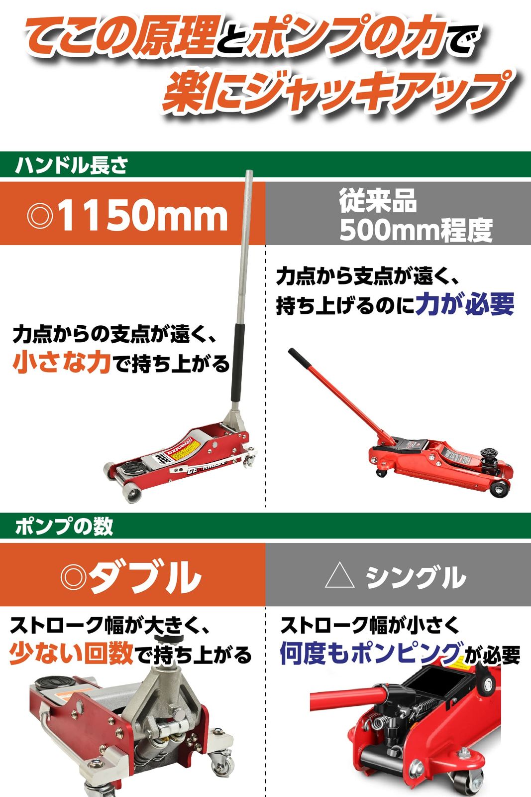 油圧ジャッキ 3t アルミジャッキ ローダウン車対応 75mm～500mm 保護用 