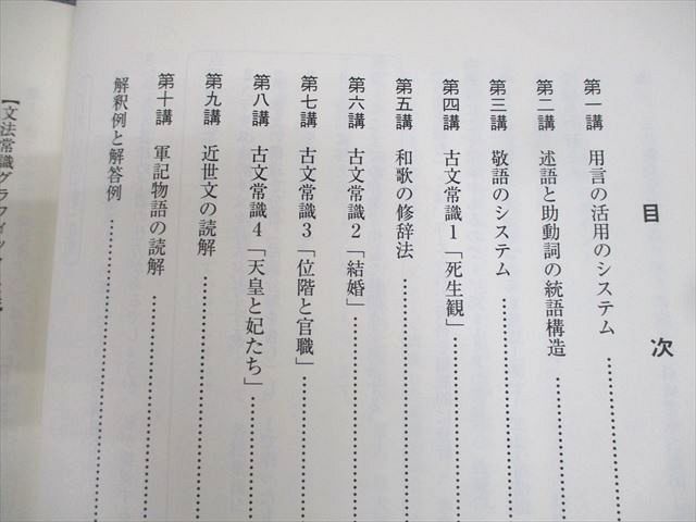 東進ハイスクール 難関古文 Part1/2 テキスト通年セット 2012 計2冊