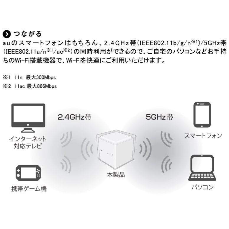 未使用品 HOME SPOT CUBE2 Wi-Fi ROUTER ルーター 快適 ダウンロード ゲーム 動画 コンパクトデザイン