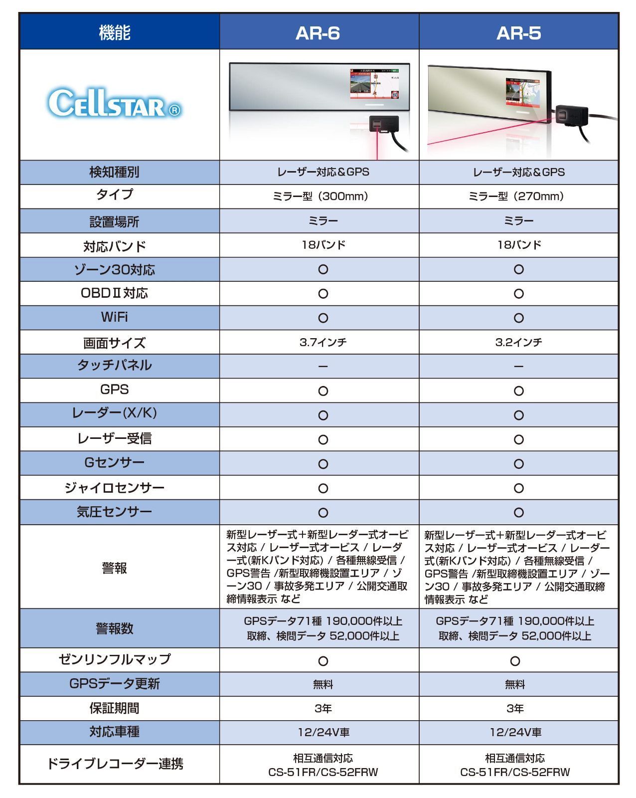 新品]セルスター レーザー光対応&GPSレーダー探知機 AR-6 ミラー型
