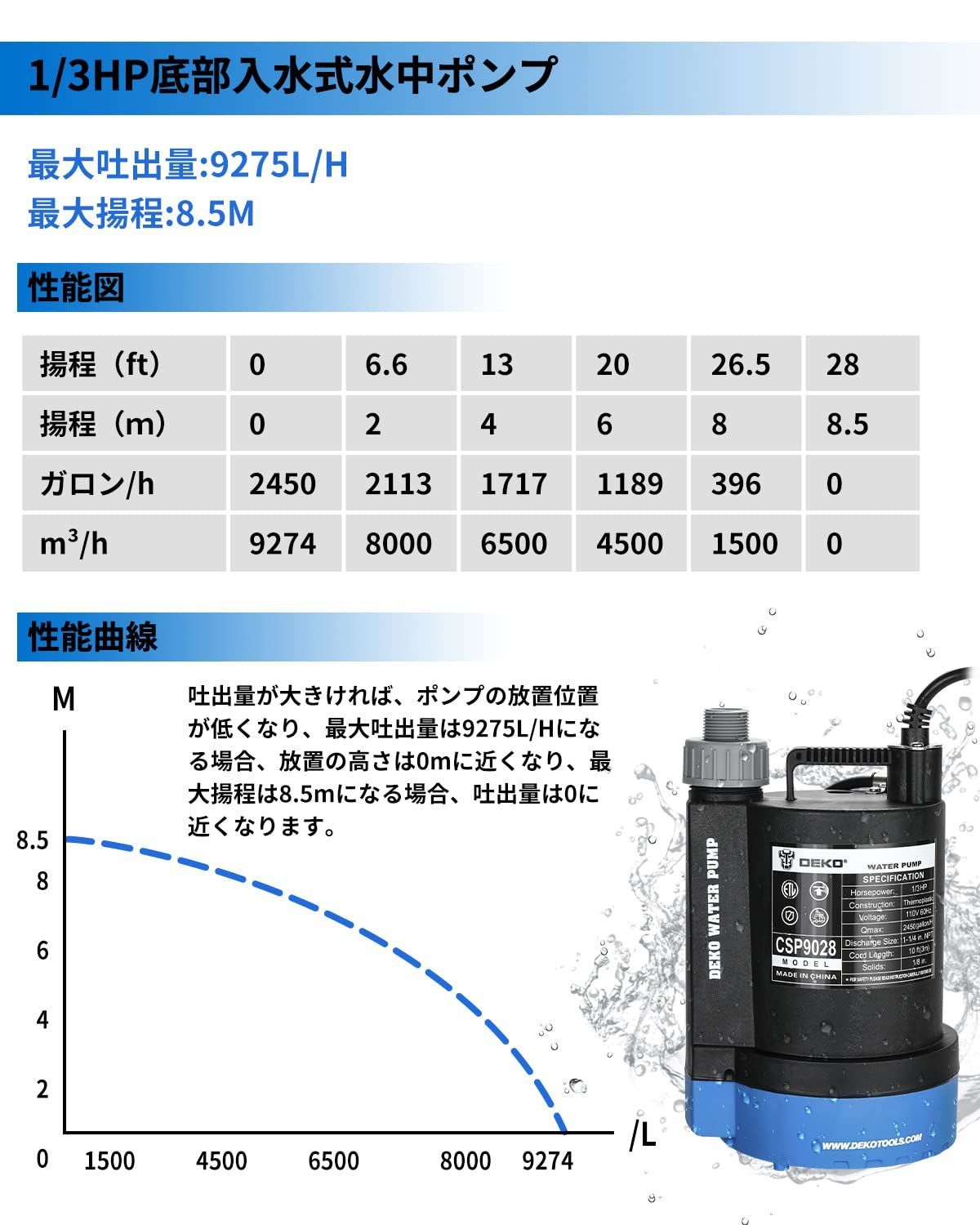 DEKO 水中ポンプ 底部入水式 循環ポンプ 最大吐出量9275L/H 最大揚程