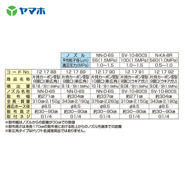 9頭口