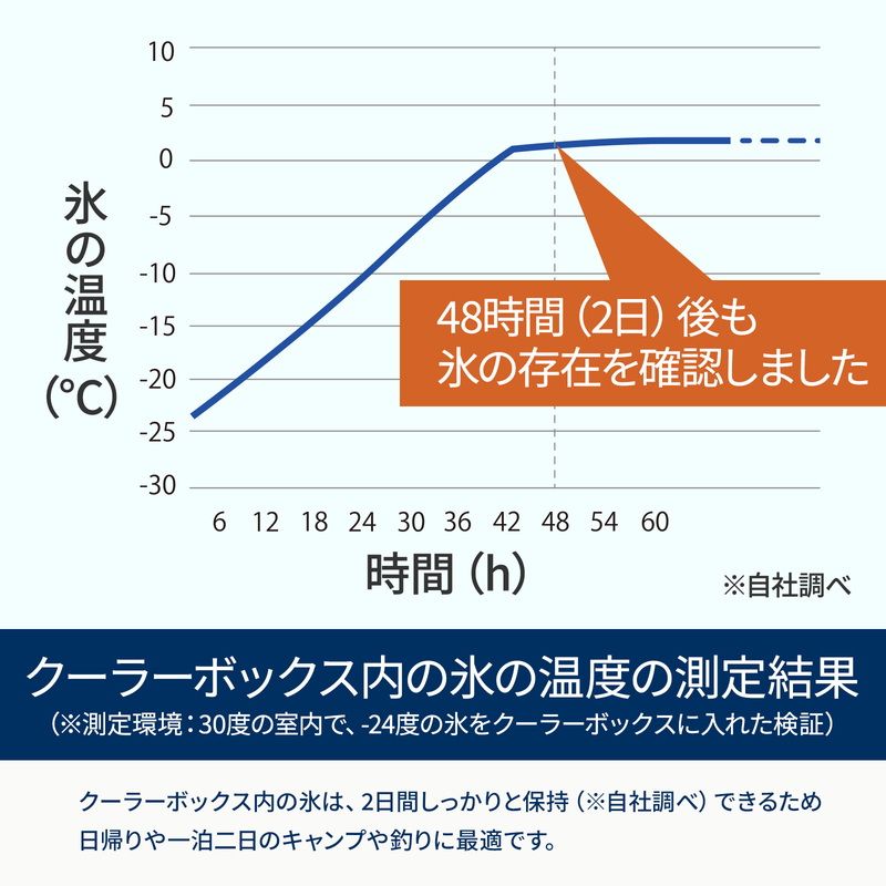 ハイランダー BBQにおすすめ