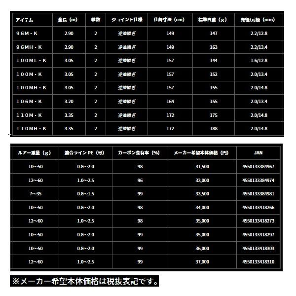 ≪'24年8月新商品！≫ ダイワ ラテオ 110M・K 〔仕舞寸法 172cm〕