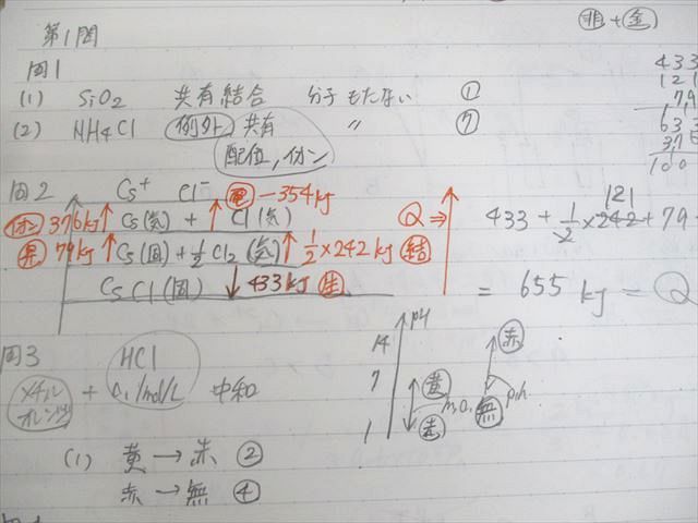 東進ハイスクール 上位私大対策化学 理論化学/無機・有機化学