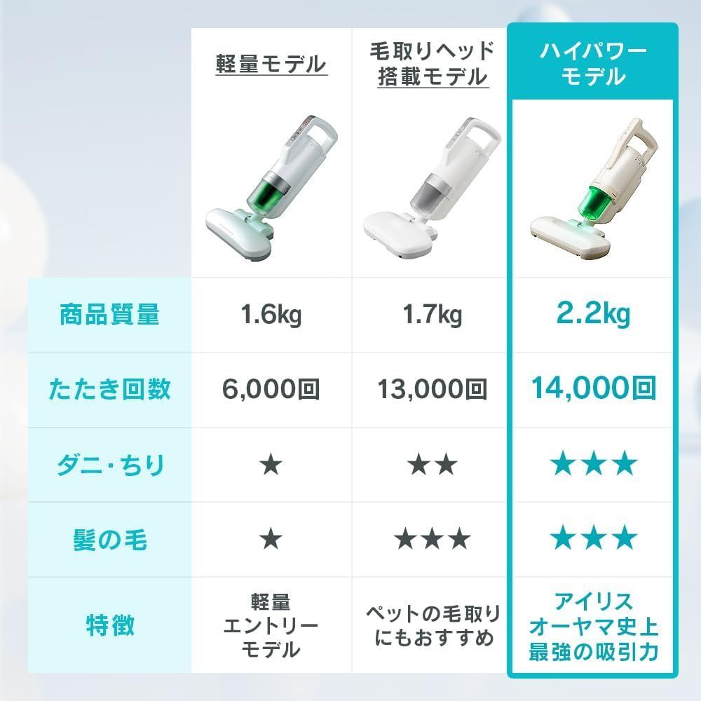 ハイパワーモデル アイリスオーヤマ IRIS OHYAMA 布団クリーナー ハイパワー ダニ対策 ワイドヘッド たたき 約14 000回 分 FCA-22H-C アイボリー