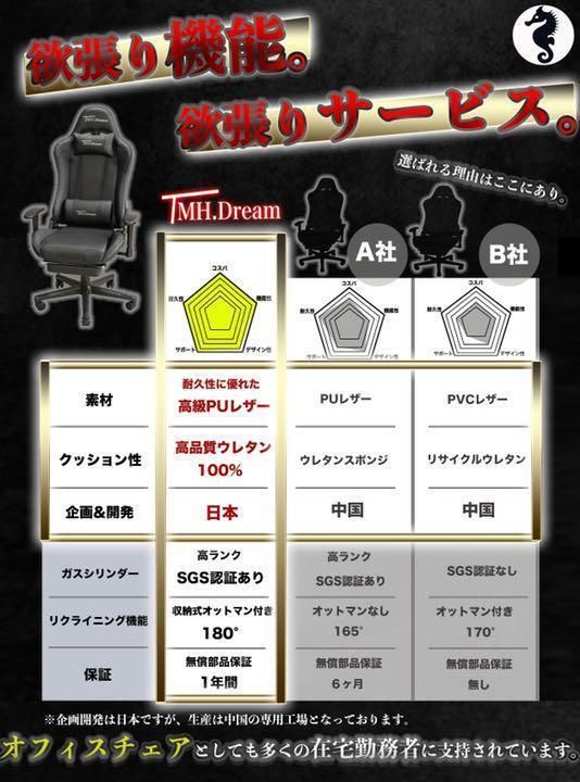 TMH.Dream ゲーミングチェア 赤 - ゲーミング家具専門店 - メルカリ