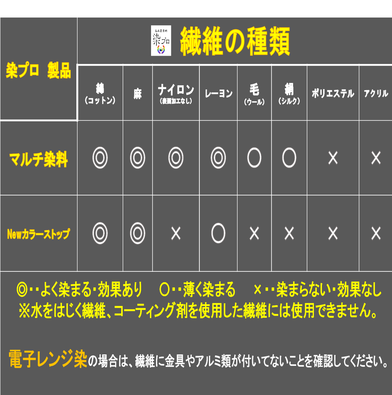 染め粉　染料 高品質染料【染プロ】　マルチ染料 7g　黒　08エボニーブラック