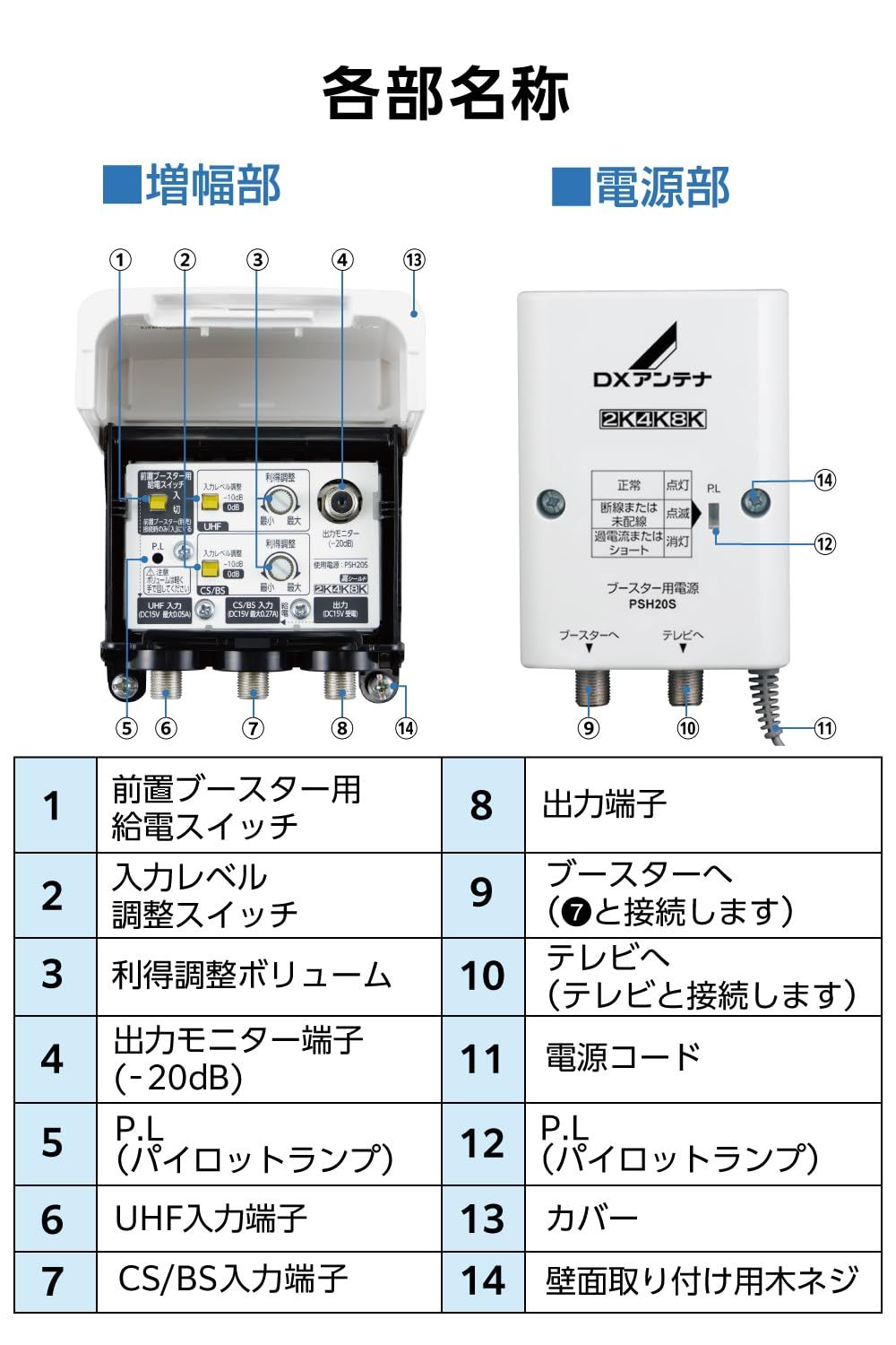 4K・8K対応 CS/BS・IF・UHFブースター Amazon.co.jp: サン電子 ブースター 増幅器 CS/BS-IF・UHF 【2K