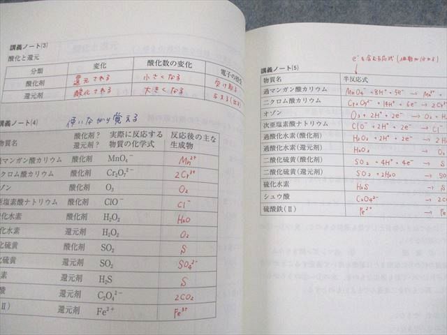 代々木ゼミナール 代ゼミ 藤原の化学スーパートレーニング〈入門編  
