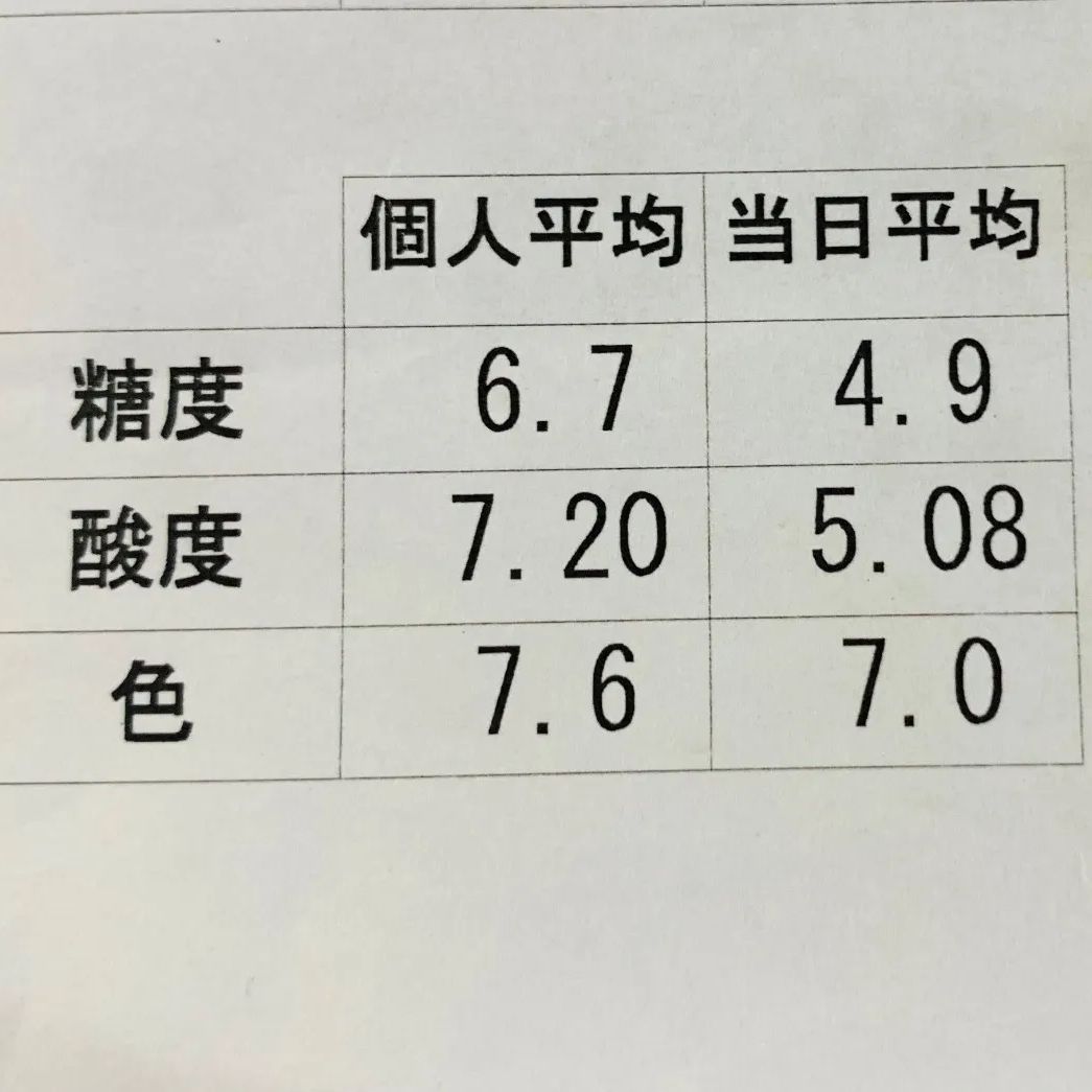 甘熟❣️桃太郎🍅2.6キロ！バラ詰め！農家👩‍🌾より直送！🚚メルカリ便80サイズ段ボール！