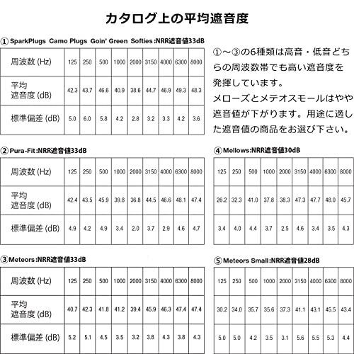 MOLDEXモルデックス メテオ 200ペア 6870 耳栓 遮音 睡眠用 いびき