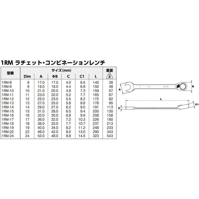 ラチェット コンビネーションレンチ