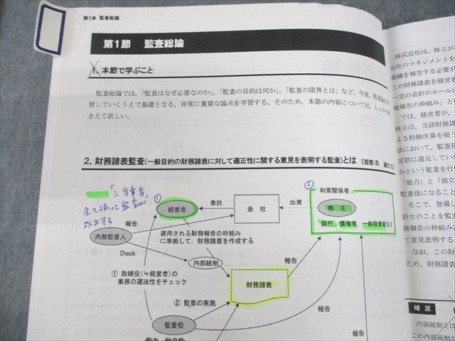 UV11-001 CPA会計学院 公認会計士講座 監査論 テキスト/短答問題集/論文対策集/資料集 2021年合格目標 計10冊 00L4D -  メルカリ