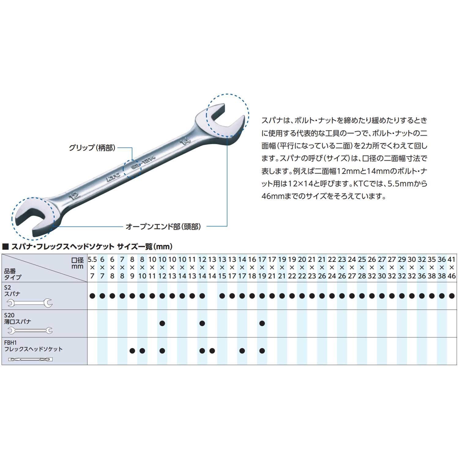 大特価】京都機械工具(KTC) コンビネーションレンチセット 8本組 TMS2