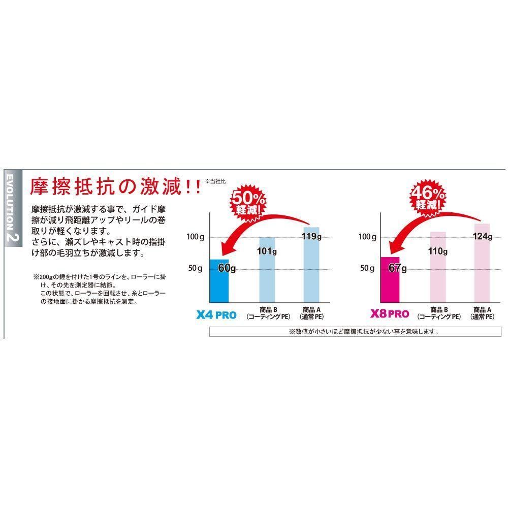 新品 DUEL ( デュエル ) PEライン 釣り糸 HARDCORE X8 PRO投 【 ライン 釣りライン 釣具 高強度 高感度 】 - メルカリ