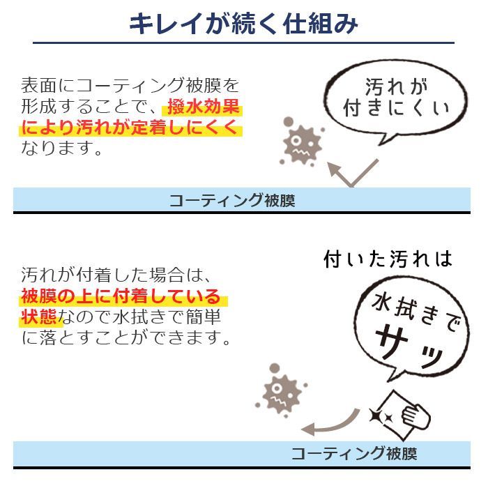 ?釣具 コーティング剤
