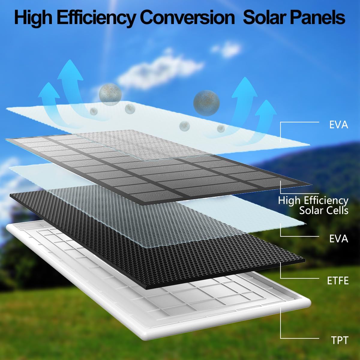 お買い得品 Google Nestカメラ用ソーラーパネル、アップグレードされた