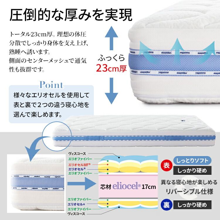 マニフレックス オクラホマ