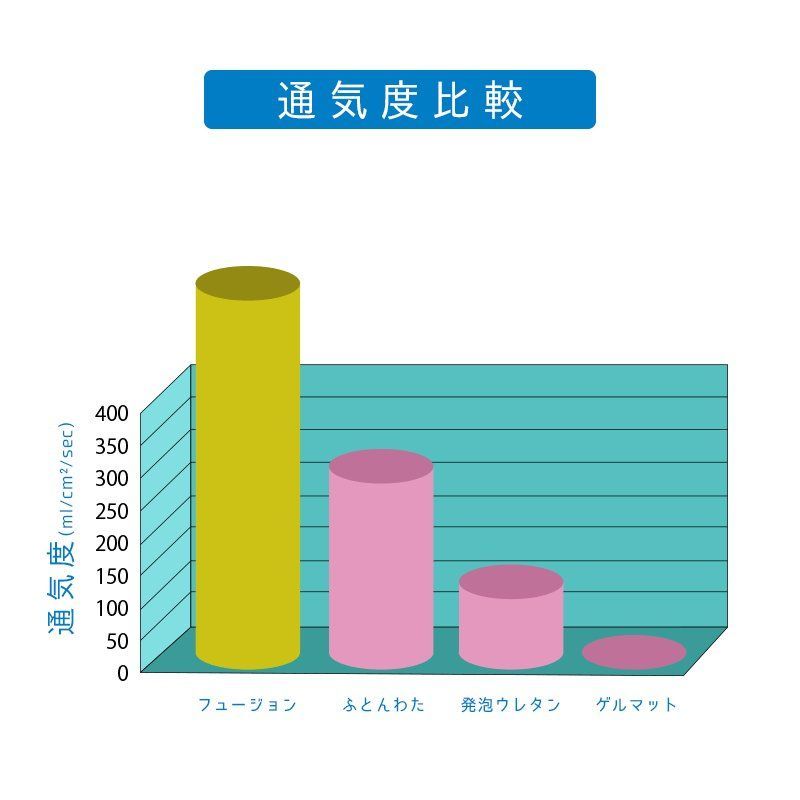 セミダブル 1SDB-23FUSIONPAT-SDW