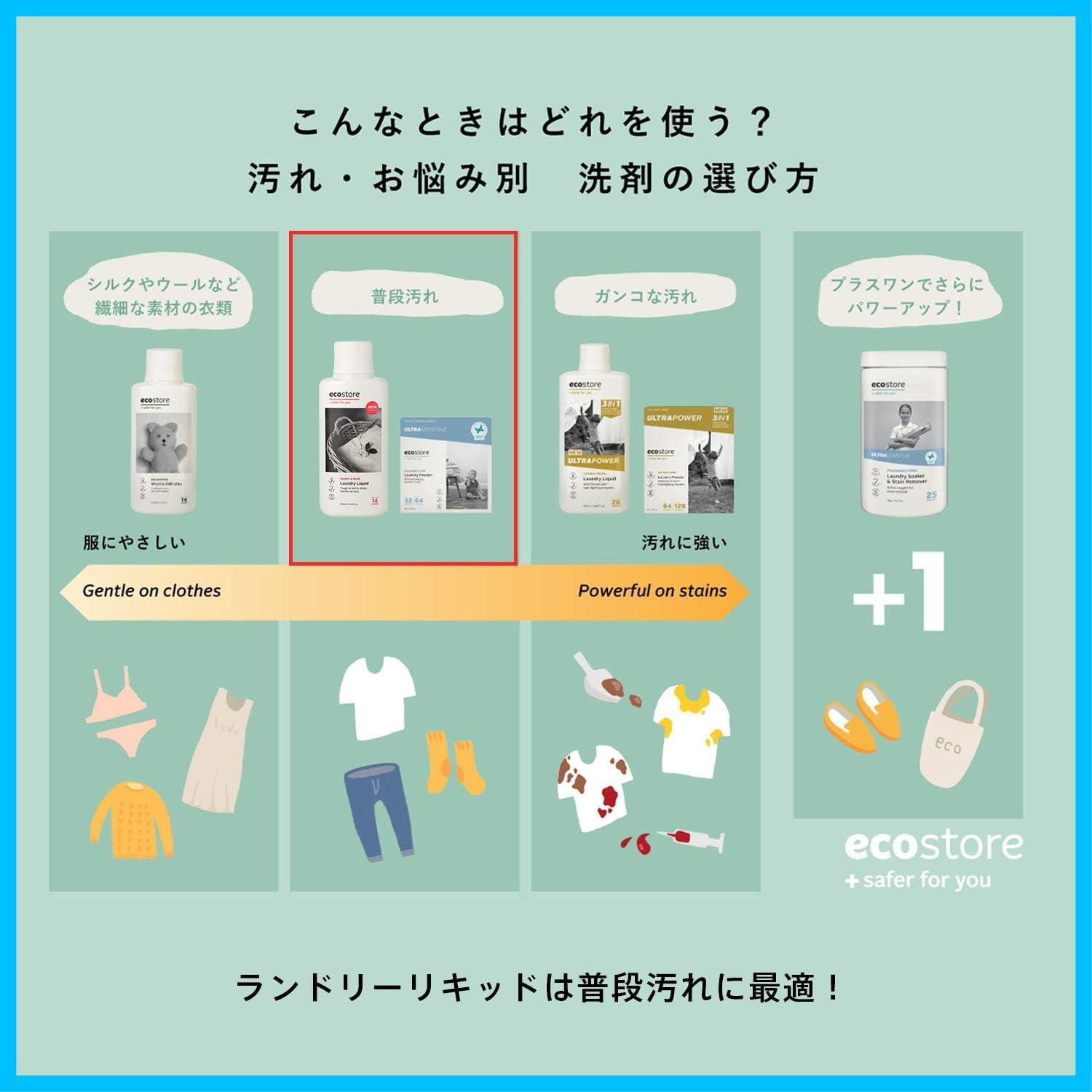 商品 1L ピオニー-ローズ 洗濯洗剤 洗剤 ランドリーリキッド 液体 植物由来 ecostore エコストア 肌にやさしい WWW_OPDRERGINERDOGAN_COM