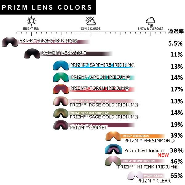 全国に販売中! スキー スノーボード ゴーグル 24-25 OAKLEY オークリー LINE MINER L ラインマイナーL PINK LOGO COLLAGE PRIZM ROSE GOLD IRIDIUM 24-25-GG-OAK 【最安値挑戦】