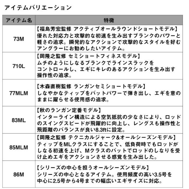 ダイワ 24エメラルダスAIR IL 73M・J | 釣具 釣り フィッシング - メルカリ