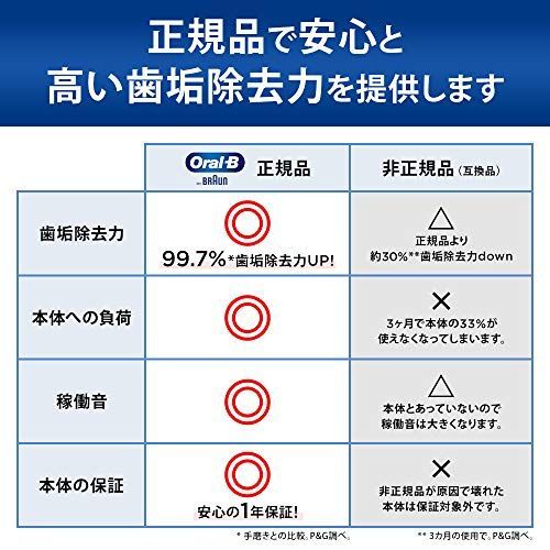 在庫処分】EB50-10-EL マルチアクションブラシ10本(30ヶ月分) 替え