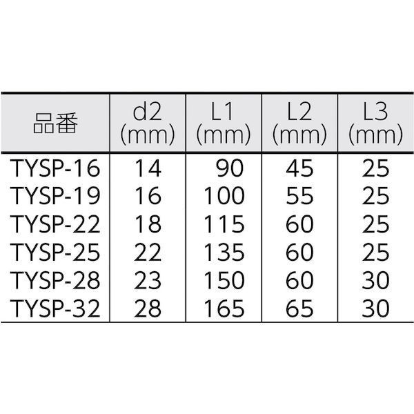 TYSP28