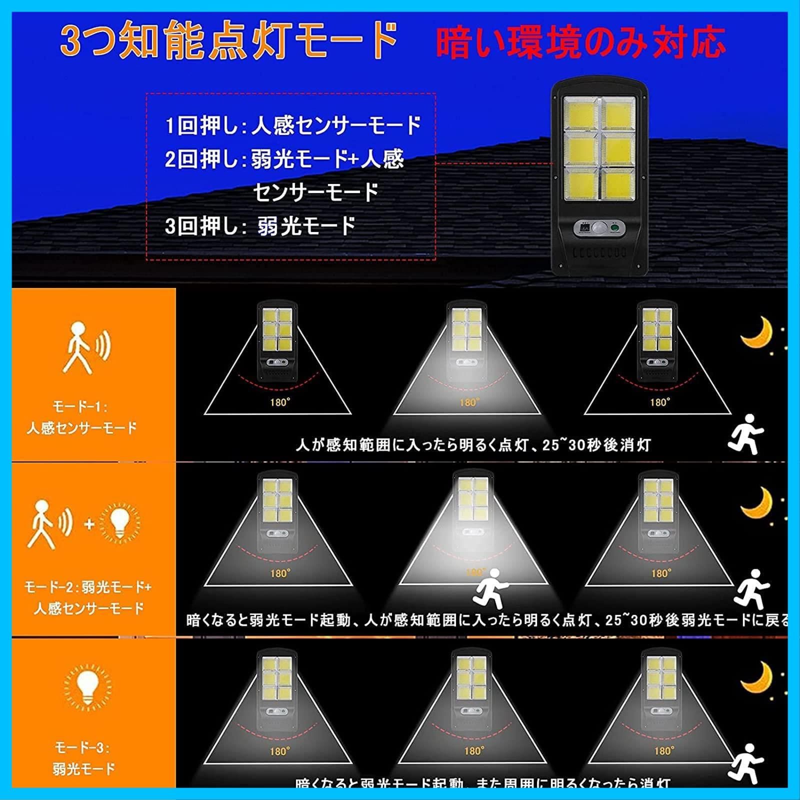 確率の高い 省エネ 自動点灯 照明ライト 3つ智能点灯モード IP65防水 人感センサー 超明るい 防犯ライト 太陽光発電ライト ソーラーセンサーライト 廊下 玄関 軒先 駐車場 ガレージ ガーデン 倉庫 センサーライト 1個入り 屋外 ソーラーライト 街灯