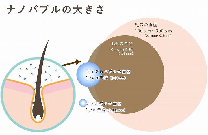 給水口 洗濯機の給水口へ取り付けるだけ