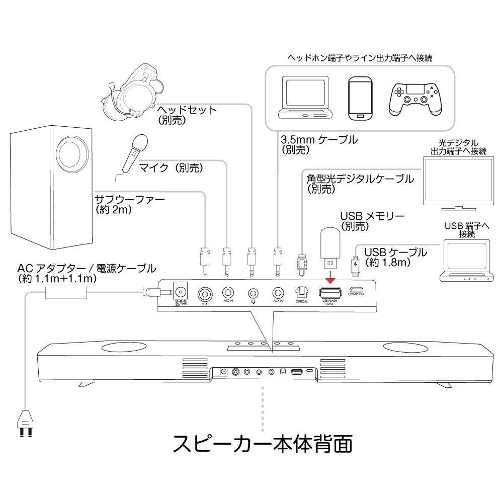 人気商品】BlasterX Katana 最大150W出力 Sound PC/TV/PS4/スマホ対応