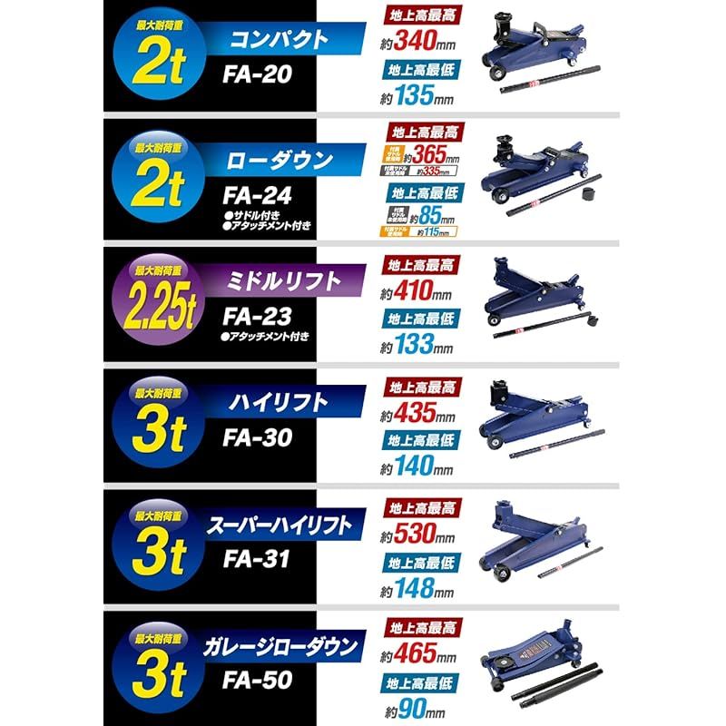 メルテック(meltec) 車用 油圧フロアージャッキ 2t ローダウン 最高値 