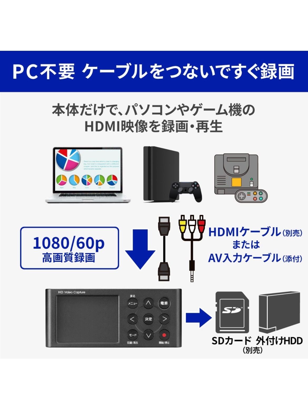本物保証格安 I-O DATA キャプチャーボード ゲームキャプチャー GV-HDREC/E 5wXoi-m42201219463 