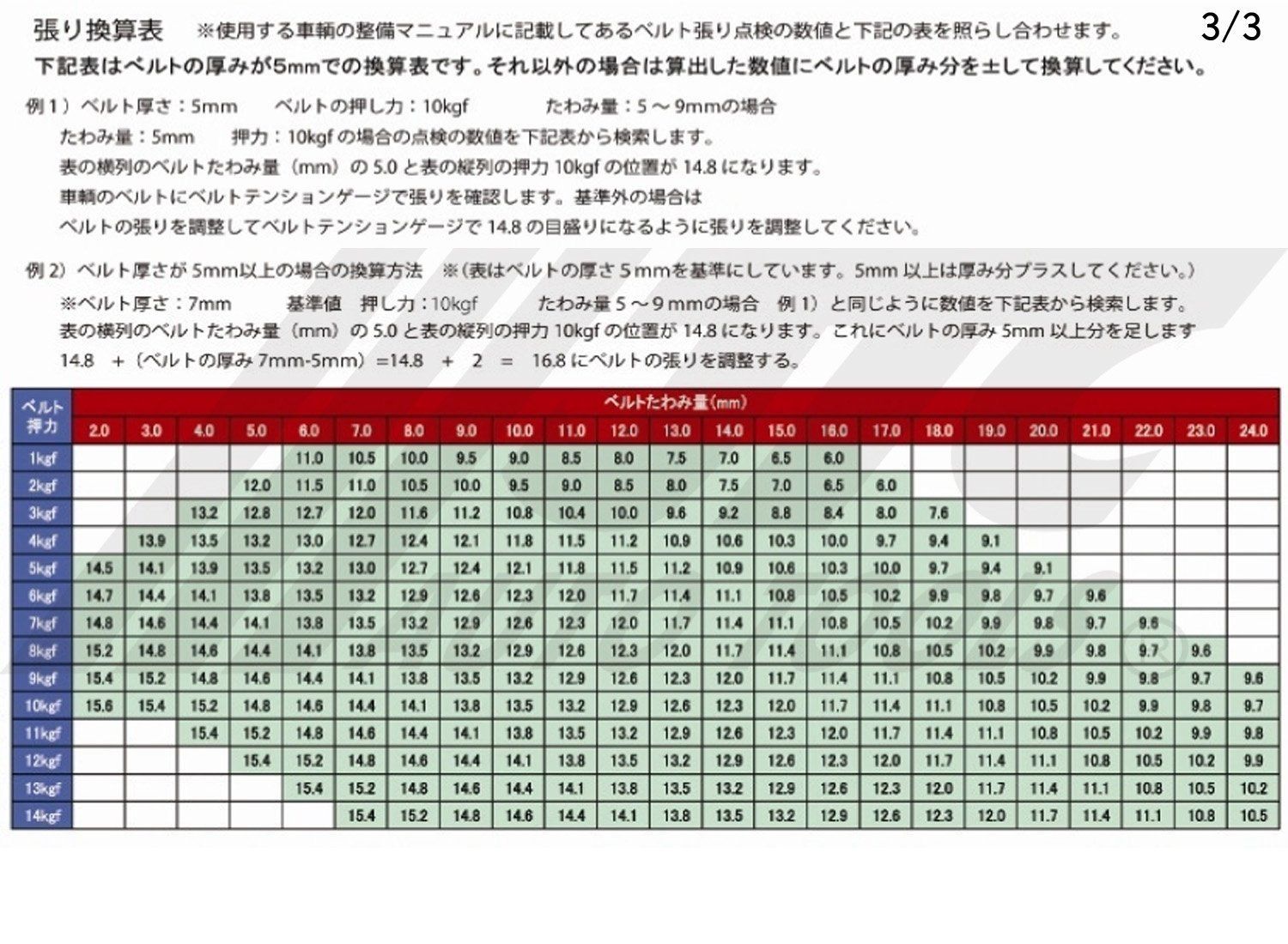 SST 工具 エンジン 特殊 ベルト 車輌整備 張り ベルトテンションゲージ 点検 JTC JTC1424 車輌整備 特殊 ベルトテンションゲージ ベルト張力チェックツール オートテンショナーアジャスター 人気商品ベルトテンションゲージ