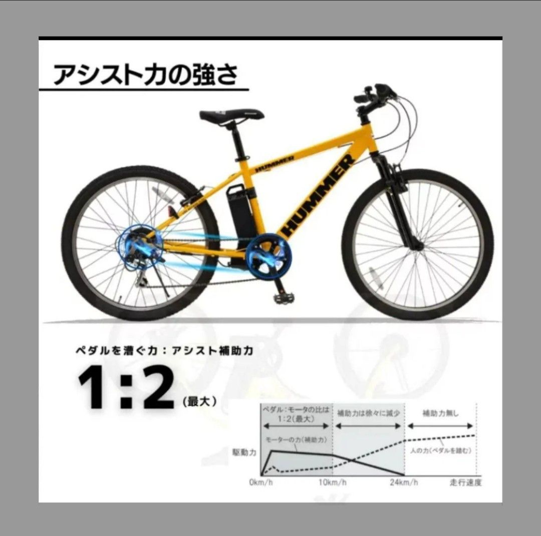 メルカリshop出店記念 特選B級祭