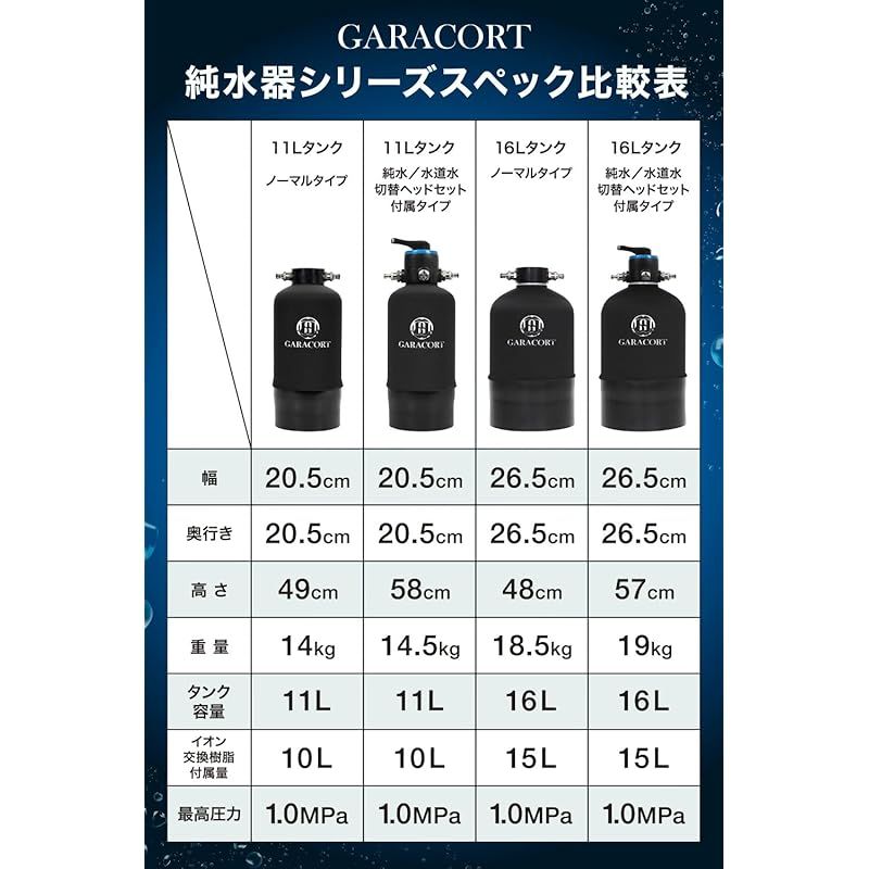 純水用 イオン交換樹脂
