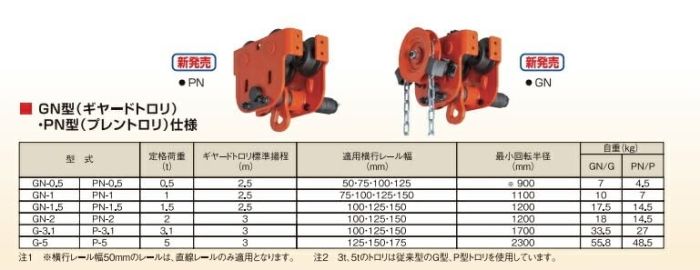 2営業日で発送 象印チェンブロック 象印 プレーントロリ 0.5t 手動C21 HM3用 PN00500 3098