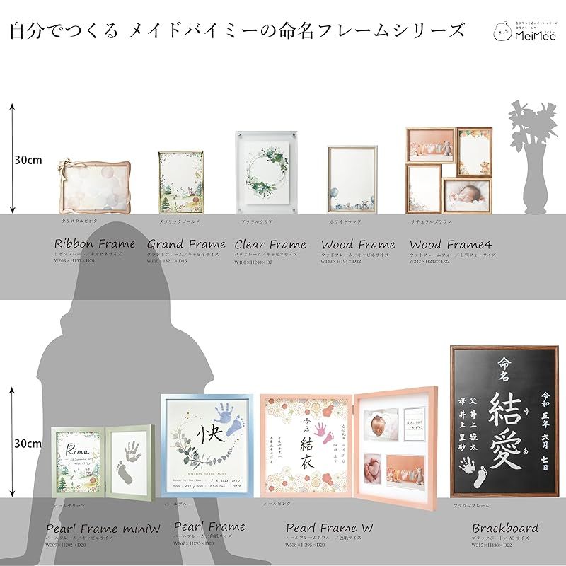 命名フレームセット