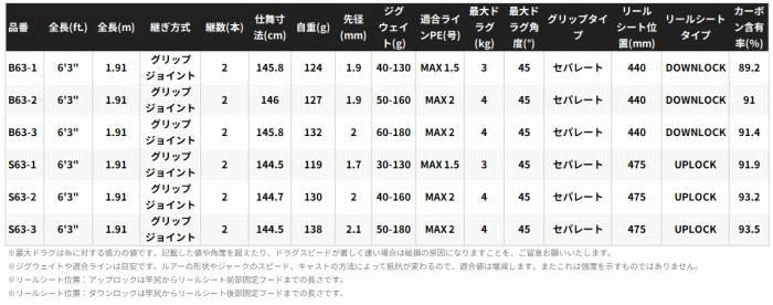  シマノ 25 グラップラー タイプ LJ B 63 1 ベイトモデル ジギングロッド shimano 子供用釣りセット フィッシンググッズセット ライトジギングロッド ロッド