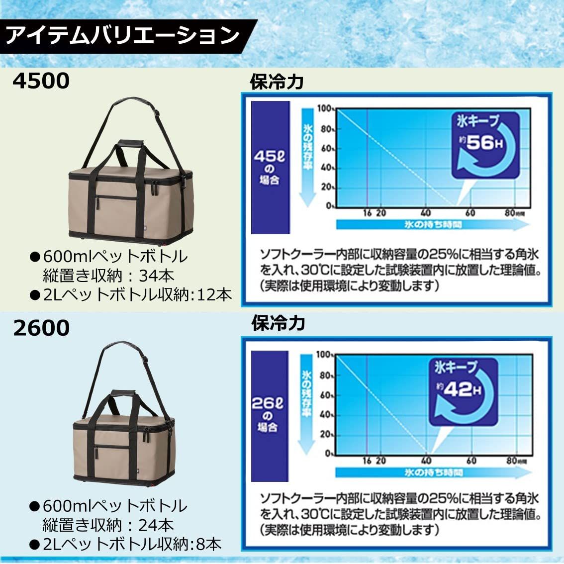 【特価セール】ダイワ(DAIWA) クーラーボックス/クーラーバッグ (保冷バッ 41O3lylvUcL._AC_UL210_SR210,