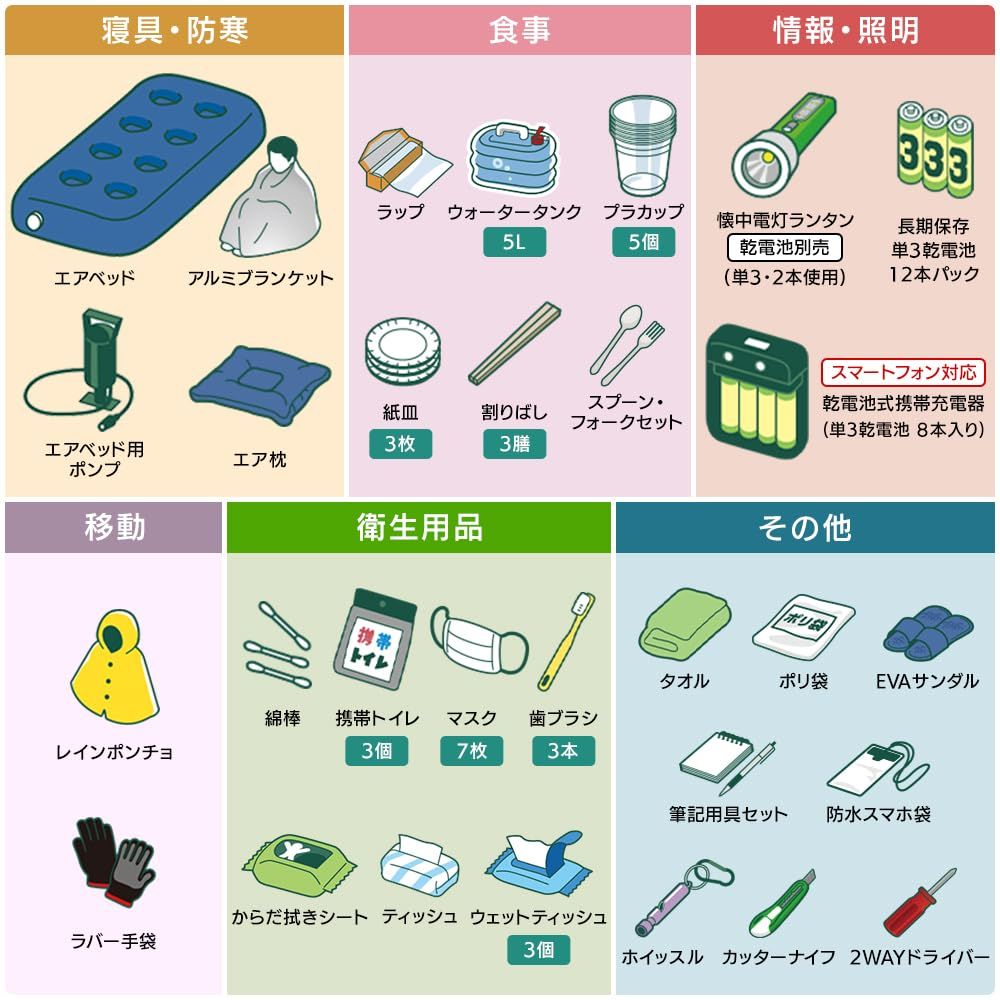 防災グッズ 防災リュック