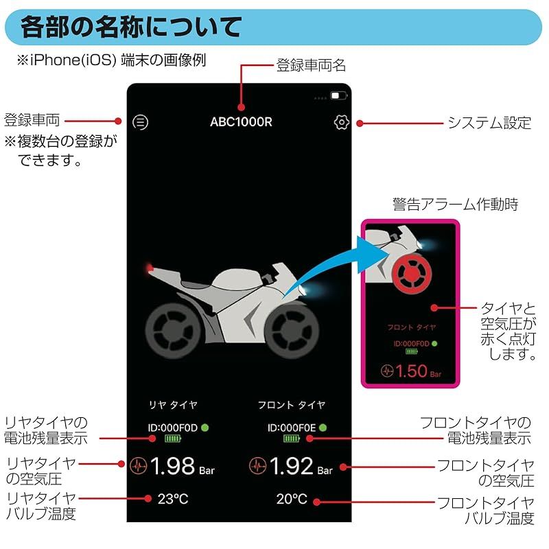 タイヤの空気圧 温度をチェックできる
